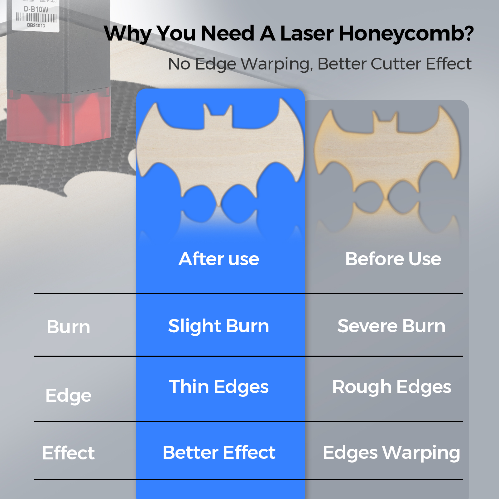 TwoTrees Laser Equipment Honey - Honeycomb Laser Bed 评论和价格