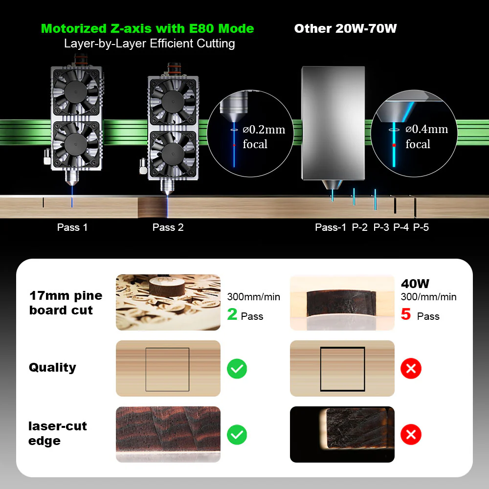 Industrial NEJE Max 4 V2 E80 2 - Industrial Laser Engraver For Wood 评论和价格
