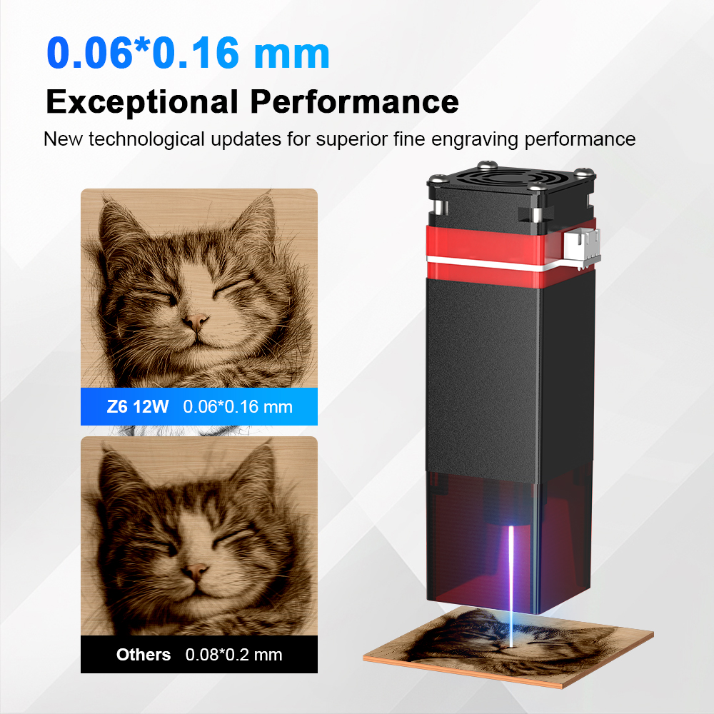 ELIDOR Z6 6W/12W Laser Module  - Industrial Laser Cutting Machine 评论和价格