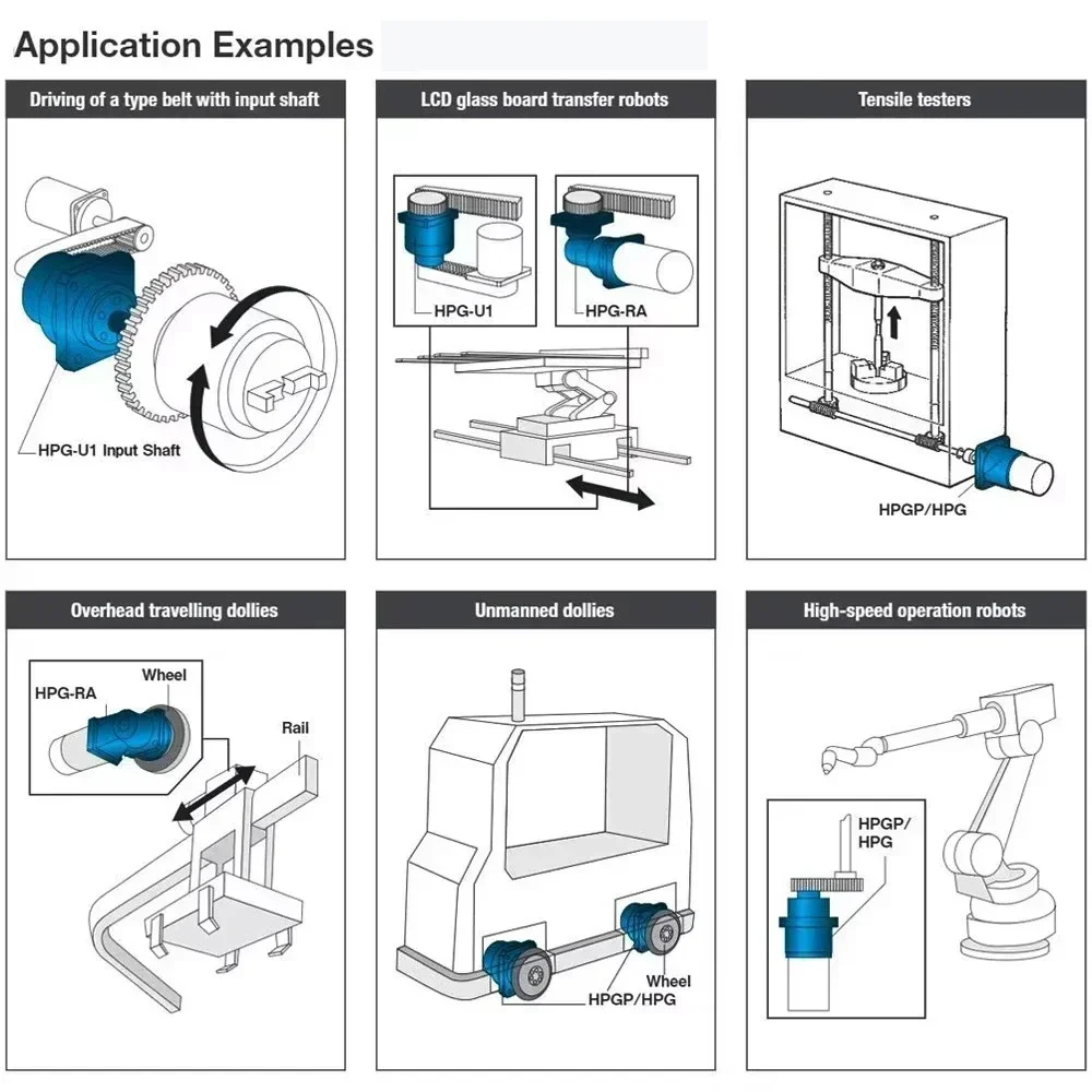 High Precision Harmonic Drive  - Industrial Laser Manufacturers 评论和价格