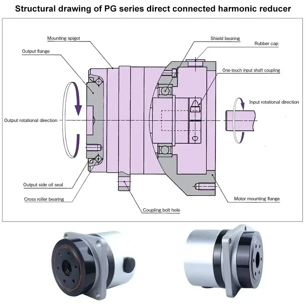 High Precision Harmonic Drive  - Industrial Laser Manufacturers 评论和价格